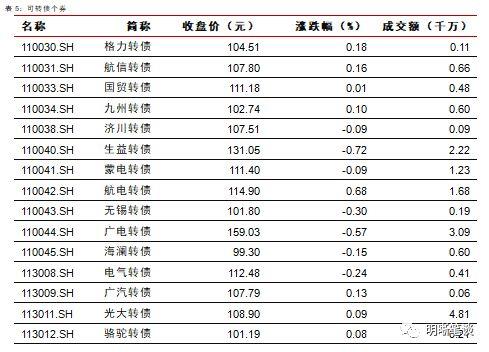 长端利率为何反应不明显?