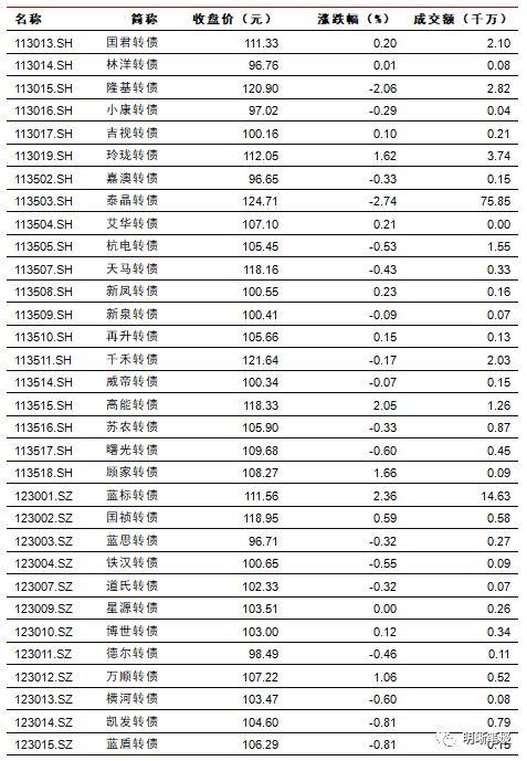 长端利率为何反应不明显?