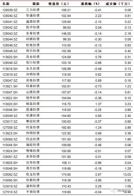 长端利率为何反应不明显?