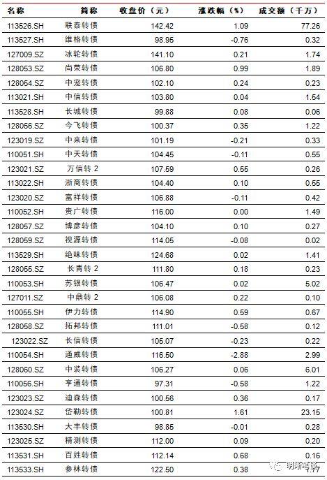 长端利率为何反应不明显?
