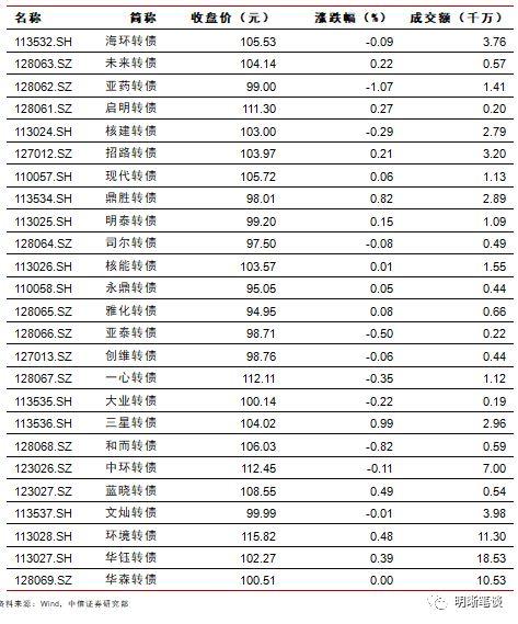 长端利率为何反应不明显?