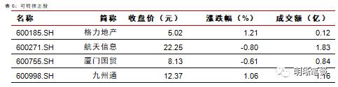 长端利率为何反应不明显?