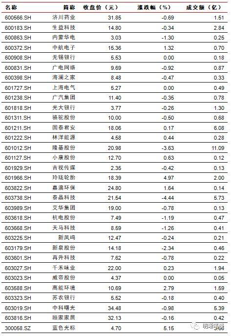 长端利率为何反应不明显?