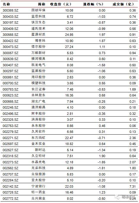 长端利率为何反应不明显?