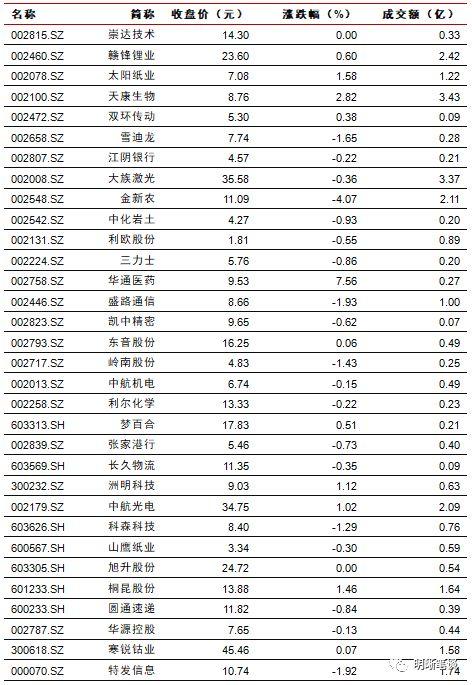 长端利率为何反应不明显?