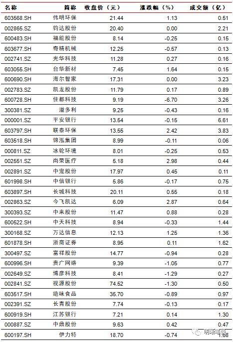 长端利率为何反应不明显?