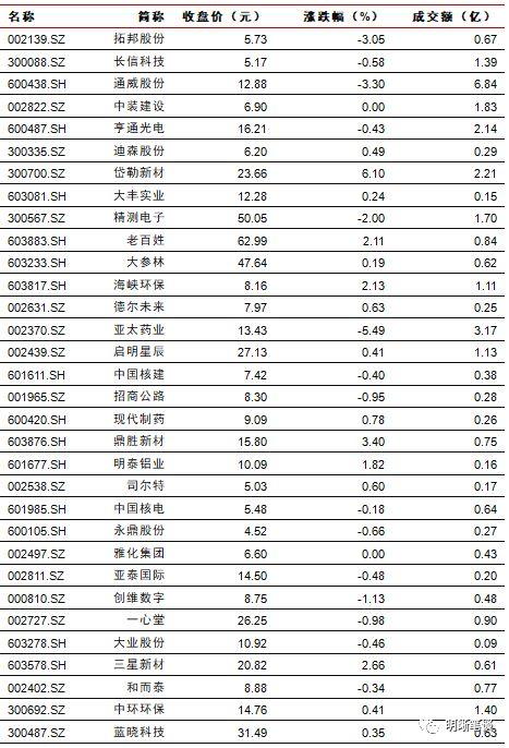 长端利率为何反应不明显?