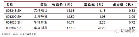 长端利率为何反应不明显?