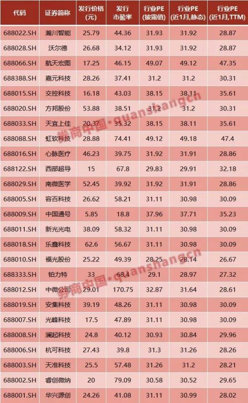 A股史上最热闹打新，中签率提升70%！科创板打新稳赚不赔？这个思路得调整！来看科创板十大投资提示