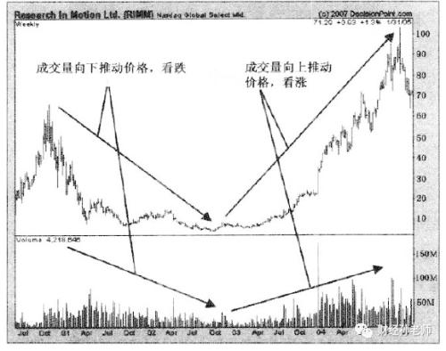 量价结构的作用与局限