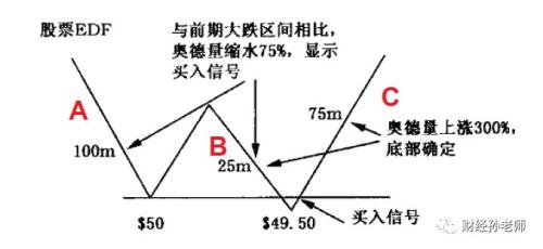 量价结构的作用与局限