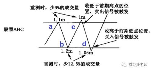 量价结构的作用与局限