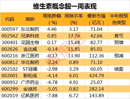 涨价题材爆发，化工股成大赢家，下一个涨价风口在哪，券商看好这三个品种