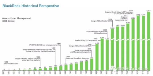 静待,基金公司之间的并购!