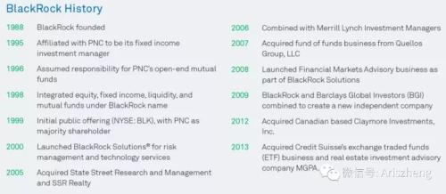 静待,基金公司之间的并购!