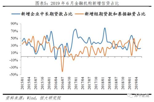 降息降准？问题出在结构！——点评6月金融数据