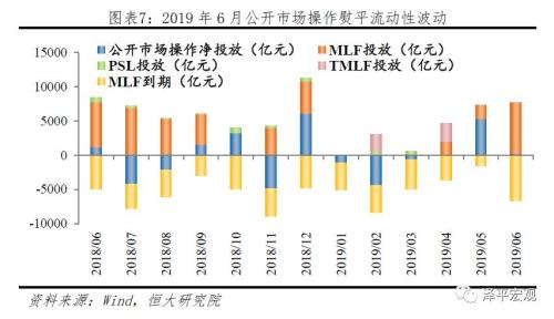 降息降准？问题出在结构！——点评6月金融数据