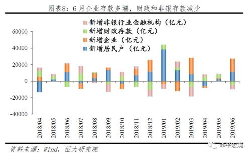 降息降准？问题出在结构！——点评6月金融数据