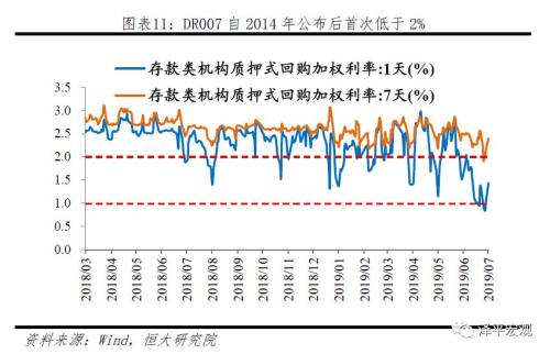 降息降准？问题出在结构！——点评6月金融数据