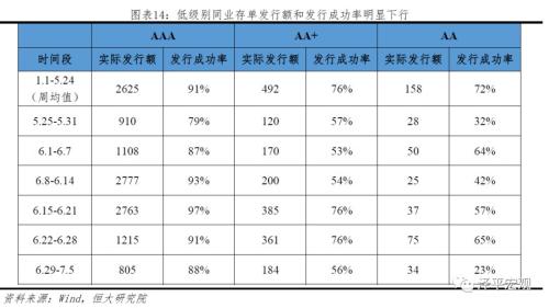 降息降准？问题出在结构！——点评6月金融数据