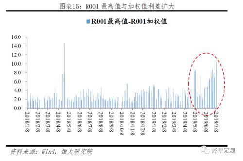 降息降准？问题出在结构！——点评6月金融数据