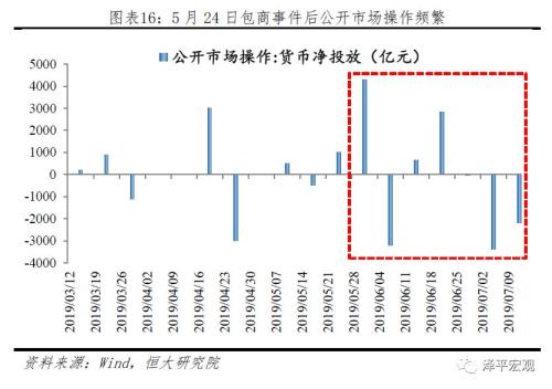 降息降准？问题出在结构！——点评6月金融数据