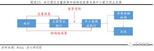 降息降准？问题出在结构！——点评6月金融数据