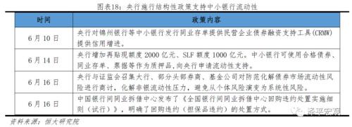 降息降准？问题出在结构！——点评6月金融数据