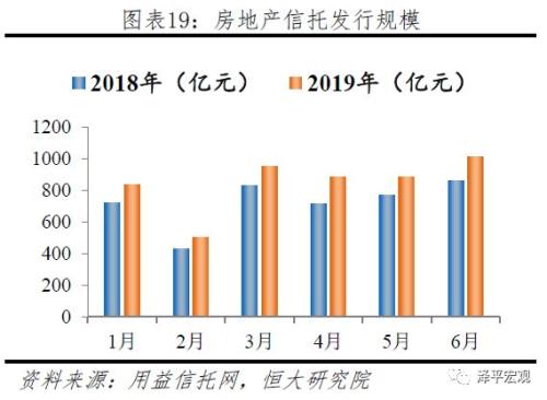 降息降准？问题出在结构！——点评6月金融数据