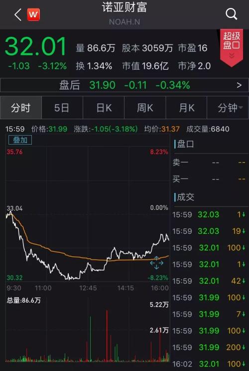 暴跌150亿!天雷滚滚,A股港股美股罕见“连环炸”,全球股民都懵了!更有大机构被“埋”
