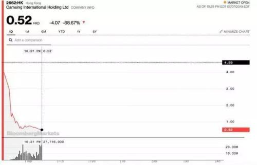 暴跌150亿!天雷滚滚,A股港股美股罕见“连环炸”,全球股民都懵了!更有大机构被“埋”