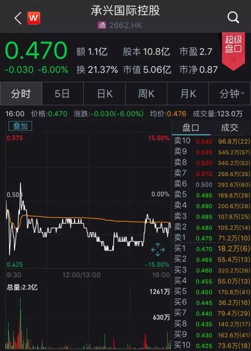暴跌150亿!天雷滚滚,A股港股美股罕见“连环炸”,全球股民都懵了!更有大机构被“埋”