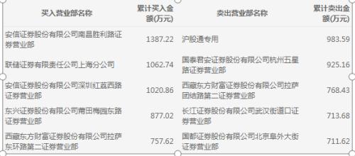 暴跌150亿!天雷滚滚,A股港股美股罕见“连环炸”,全球股民都懵了!更有大机构被“埋”