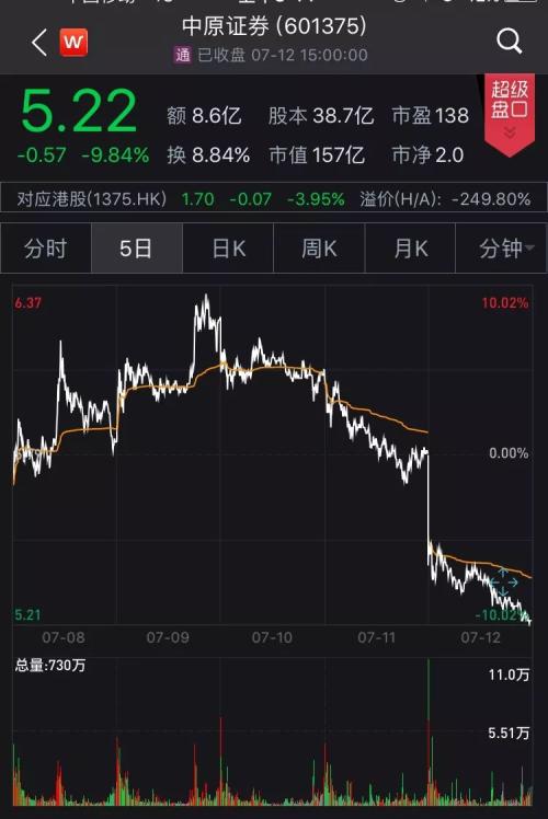 暴跌150亿!天雷滚滚,A股港股美股罕见“连环炸”,全球股民都懵了!更有大机构被“埋”