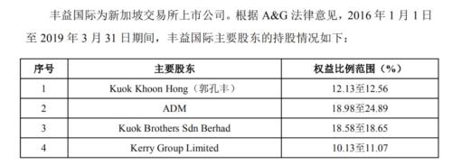创业板一哥要慌了？刚刚曝光！千亿粮油帝国冲刺A股IPO，营收碾压茅台！头号劲敌是它！