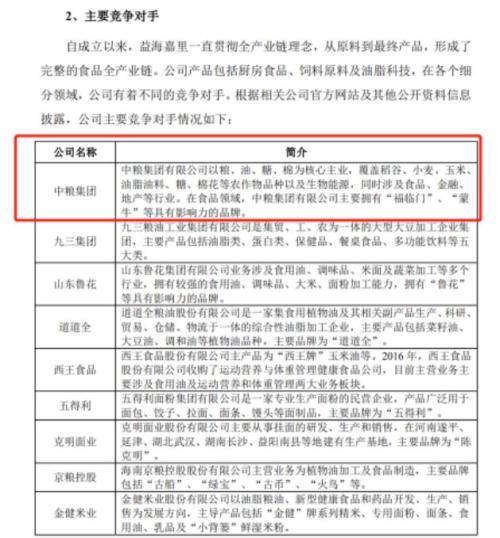 创业板一哥要慌了？刚刚曝光！千亿粮油帝国冲刺A股IPO，营收碾压茅台！头号劲敌是它！