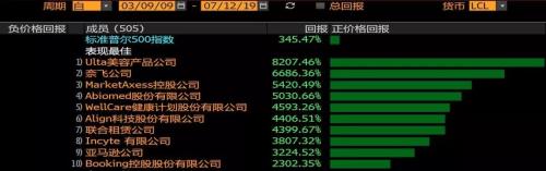 十年零四个月，冠绝美股最长牛市的十大牛股，与A股有什么不同？