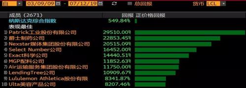 十年零四个月，冠绝美股最长牛市的十大牛股，与A股有什么不同？