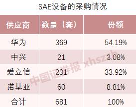 说我不支持华为？联通：造谣者，你的胆子怎么这么大？！