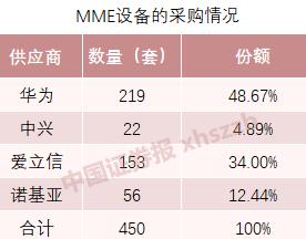 说我不支持华为？联通：造谣者，你的胆子怎么这么大？！