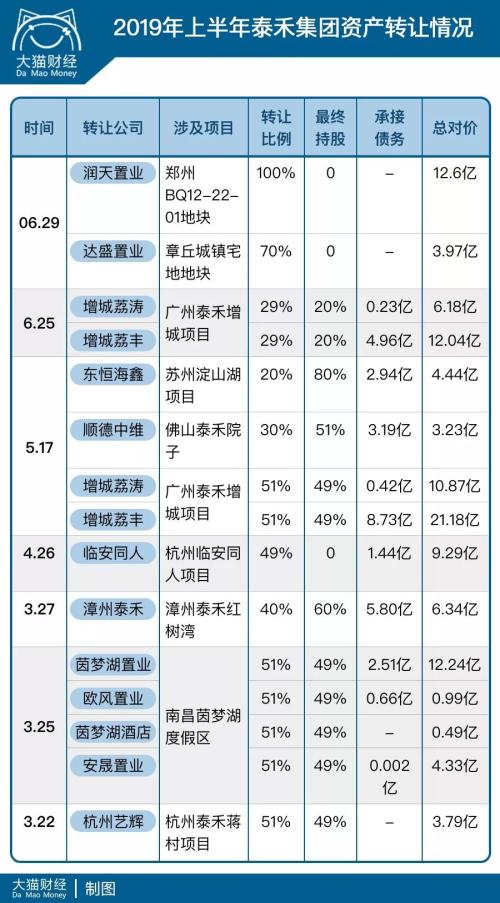 房地产最害怕的事情来了！这样买房可能血本无归……