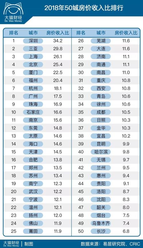 房地产最害怕的事情来了！这样买房可能血本无归……