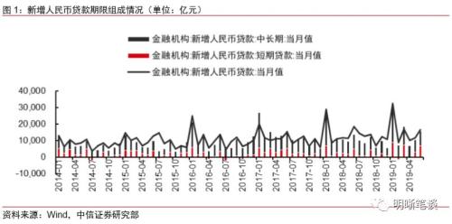 如何看待越来越依赖专项债的社融？