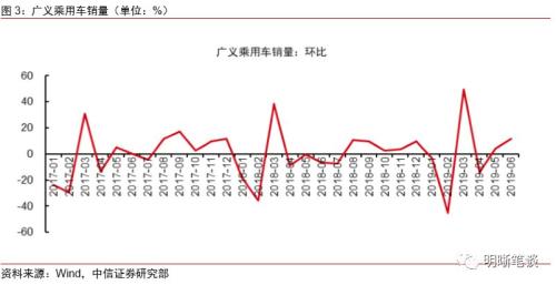 如何看待越来越依赖专项债的社融？