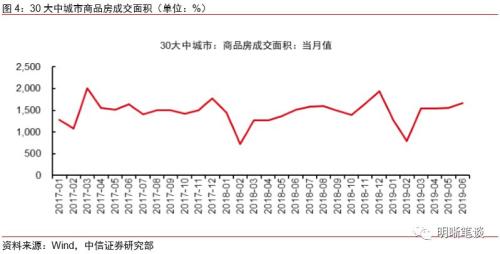 如何看待越来越依赖专项债的社融？