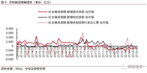 如何看待越来越依赖专项债的社融？