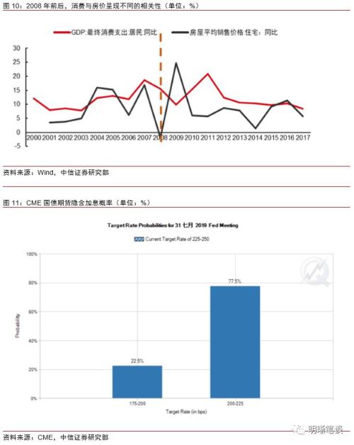 如何看待越来越依赖专项债的社融？