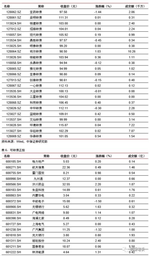 如何看待越来越依赖专项债的社融？