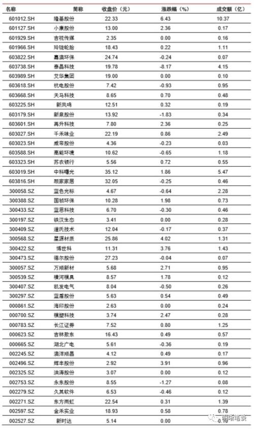 如何看待越来越依赖专项债的社融？