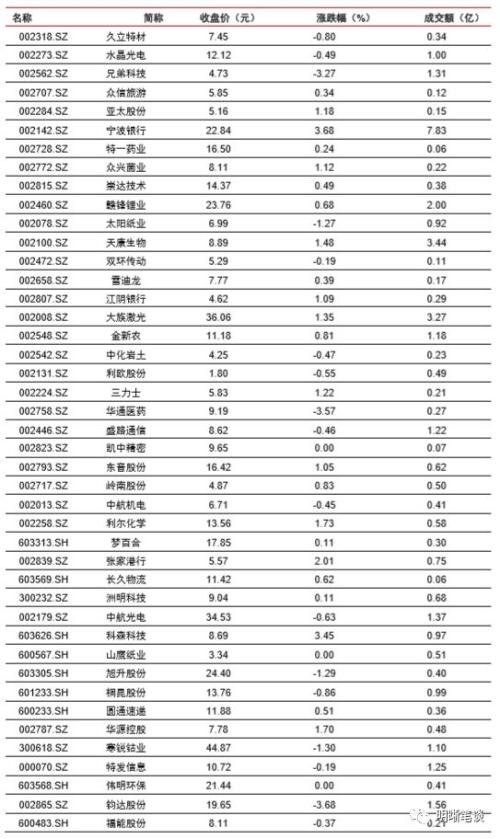 如何看待越来越依赖专项债的社融？